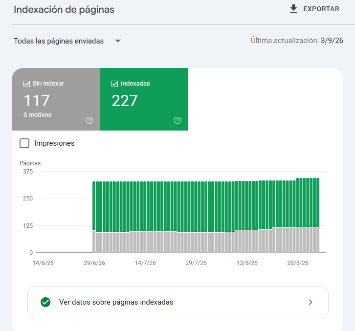 Panel de Indexación de páginas de Google Search Console filtrado por páginas enviadas: 227 indexadas y 117 sin indexar.