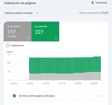 Unificación de direcciones URL.